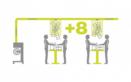 Automation & Zubehör für Luftpolstersysteme – effiziente Packplätze mit Luftkissen Automation & Zubehör für Luftpolstersysteme – effiziente Packplätze mit Luftkissen